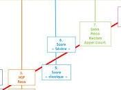 Comparatif types d’indicateurs mesure Satisfaction clients