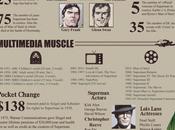 Infographie saga Superman