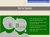 L'e-mail moyen communication peut nuire...