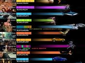 Infographie franchises ciné plus rentables