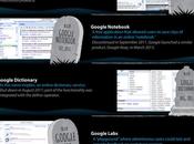Infographie cimetière Google