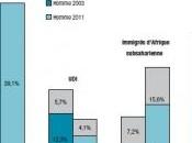 France: personne vivant avec femme InVS-