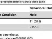 JEUX VIDÉO violents font comportement antisocial! PLoS