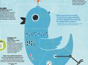 Twitter matrice faux-lowers