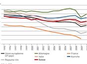 politique industrielle dans pays réussissent