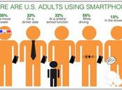 smartphone s’utilise aussi pendant l’amour