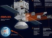 projet ExoMars lancé