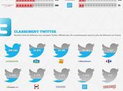 [Infographie] social e-commerçants France