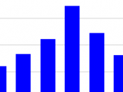 redressement productif va-t-il concerner tourisme (épisode n°2)