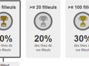 Comment gagner réellement #likes gratuitement plus