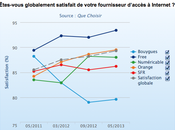 Free satisfait clients