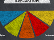 Classement meilleurs outils veille marché 2013