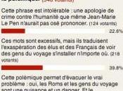 Quand éléments langage l’extrême droite diffusent tout l’échiquier politique