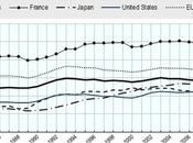 France championne monde dépenses publiques sociales