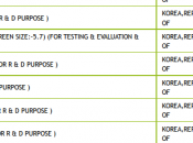 Samsung Galaxy Note spécifications trois versions