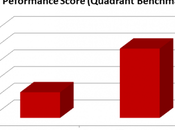 Qualcomm n’est nombre cœurs compte