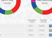 Chat repère clients vont vous quitter