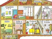 Aprendre français: maison, chambre