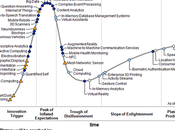 Gartner technologies émergentes 2013