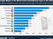 applications plus utilisées smartphones