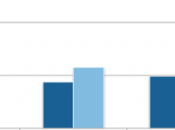 vidéo mobiles rapporte fois plus consoles portables