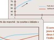 Satisfaction Croissance Cocktail explosif