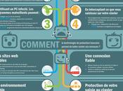 #Kaspersky nous donne recommandations sécurité