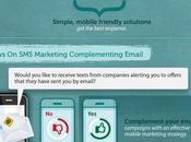 Tout savoir Marketing