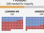 Syrie: preuves pression était utile.