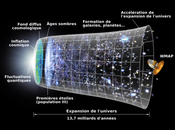 Peut-on comprendre l’univers