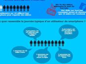 #Infographie Tout savoir l’utilisation #smartphones #tablettes