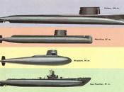 Profils coques sous-marins