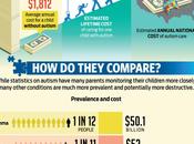 Infographie l’AUTISME Social Work Degree Guide