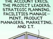 Gestion projet règles essentielles