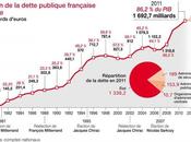 crise économique majeure s’annonce France