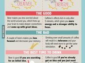 Infographie Bière Café