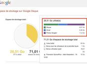 Google Drive: obtenez détail votre utilisation stockage