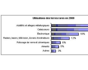 Éoliennes, Terres rares et désastre environnemental : une vérité qui dérange