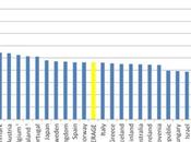Idée reçue L’État américain dépense rien dans santé