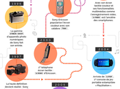 infographie fait l’apogée Sony
