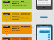 réseaux sociaux l’alcool font très mauvais couple