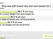 Sondage Êtes-vous prêt payer plus cher pour manger
