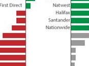 satisfaction client impacte recommandation l’image marque Angleterre aussi)