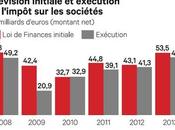 choc fiscal Sarkozy/Hollande bien lieu