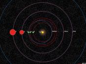 KOI-351 Jumeau Système Solaire