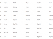 PornHub recense toutes recherches venant consoles