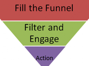 fondamentaux pour largués communication digitale Yann Gourvennec [W2C13]