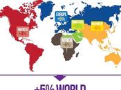Tourisme dans monde 2013
