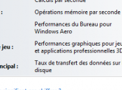 Comment faire afficher l’indice performance Windows