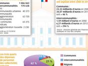 Infographie. L’envolée dépenses personnel dans mairies